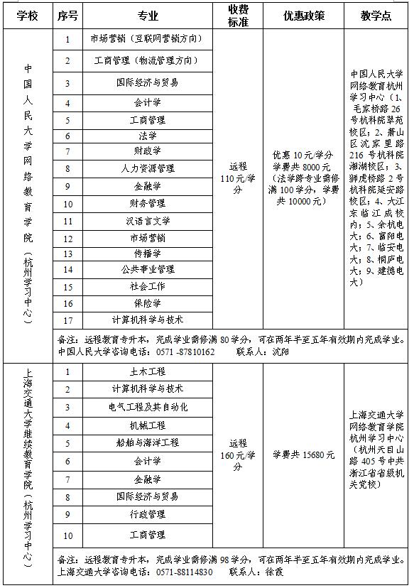 拱总工发展杭州市赞助优良表来务工人员上大学活动 (2).jpg 拱总工发展杭州市赞助优良表来务工人员上大学活动 (2).jpg