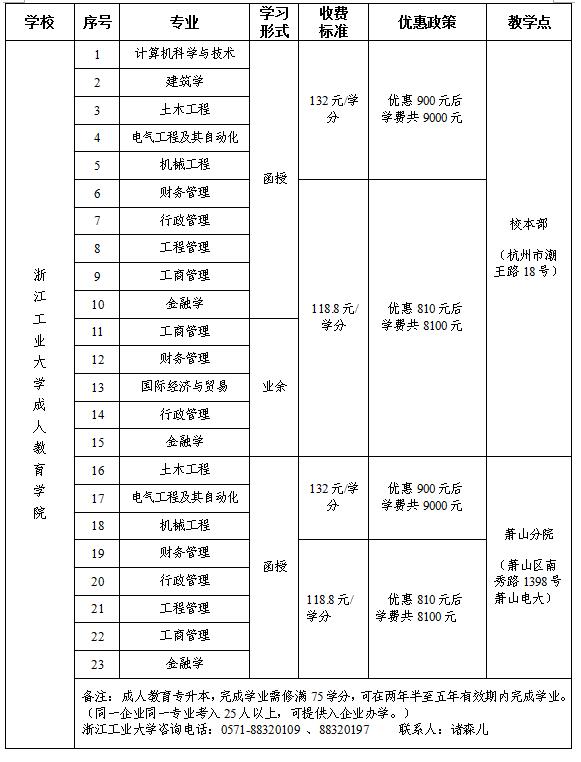 拱总工发展杭州市赞助优良表来务工人员上大学活动 (1).jpg 拱总工发展杭州市赞助优良表来务工人员上大学活动 (1).jpg
