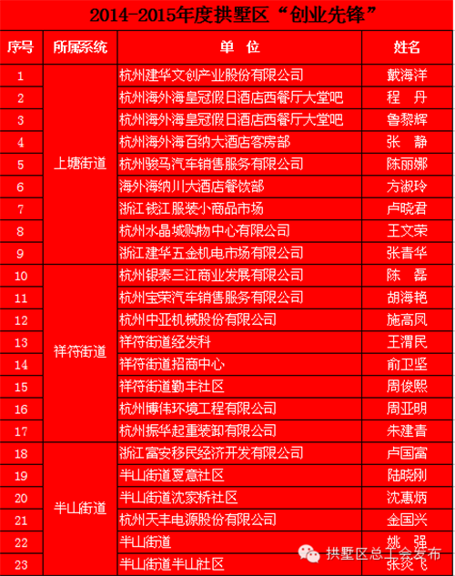 集团下属单元获工人前锋号、创业前锋称号 (2).png 集团下属单元获工人前锋号、创业前锋称号 (2).png